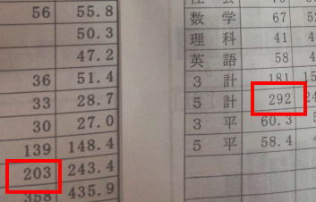 塾に通わなくても～30日間でテストの成績が上がる勉強法～