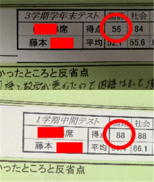 塾に通わなくても ３０日間でテストの成績が上がる勉強法